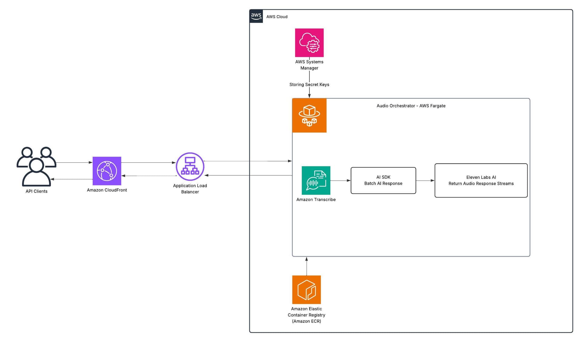 Convo-Stream screenshot